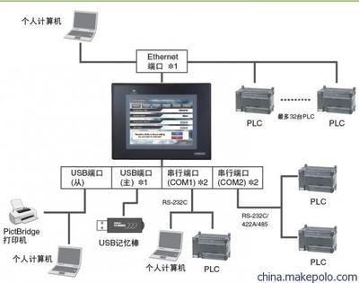 日本原裝歐姆龍NV4W-MR21觸摸屏 性能特點(diǎn)與應(yīng)用解析